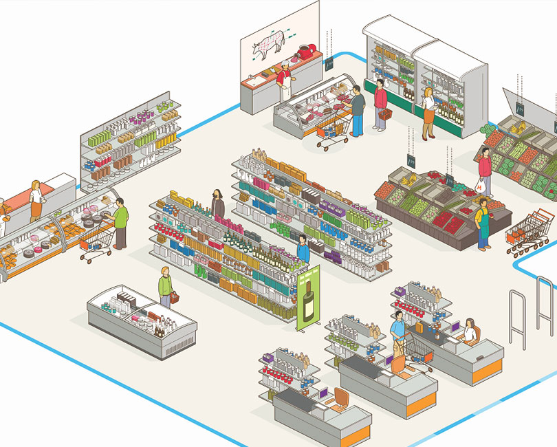 什么是超市設計服務，超市設計有什么幫助？